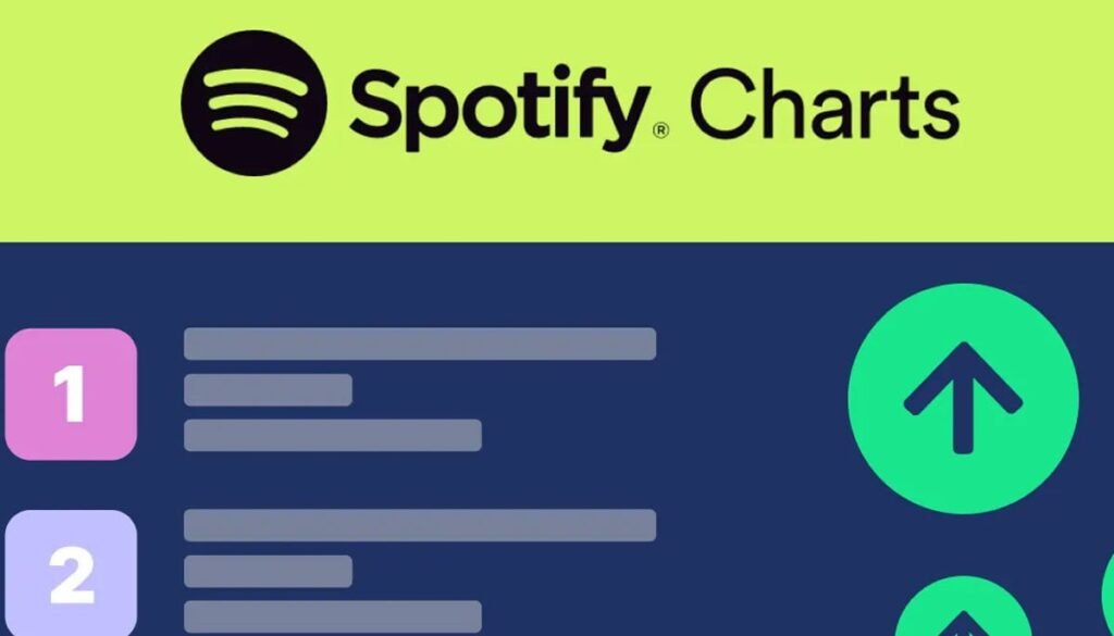 Top ten songs streaming globally this week: Surprising details revealed
