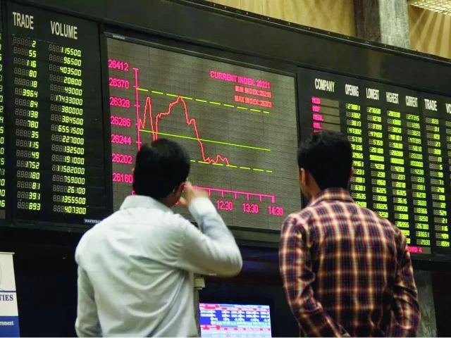 PSX gains 266 points in range-bound session