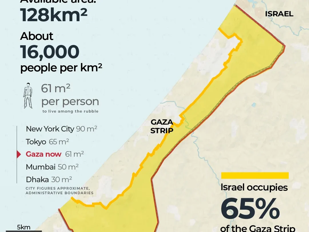 Israel’s Yellow Line in Gaza advances, leaving displaced with nowhere to go