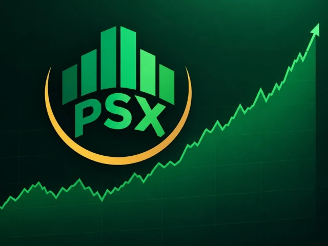 PSX edges up amid oil price concerns