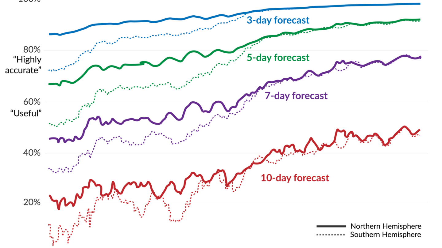 Inside the long climate fight Updated 54 minutes ago
