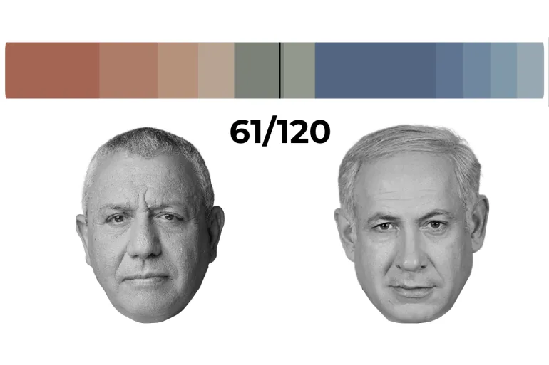 Netanyahu or Eisenkot? Can you form Israel’s next coalition government?