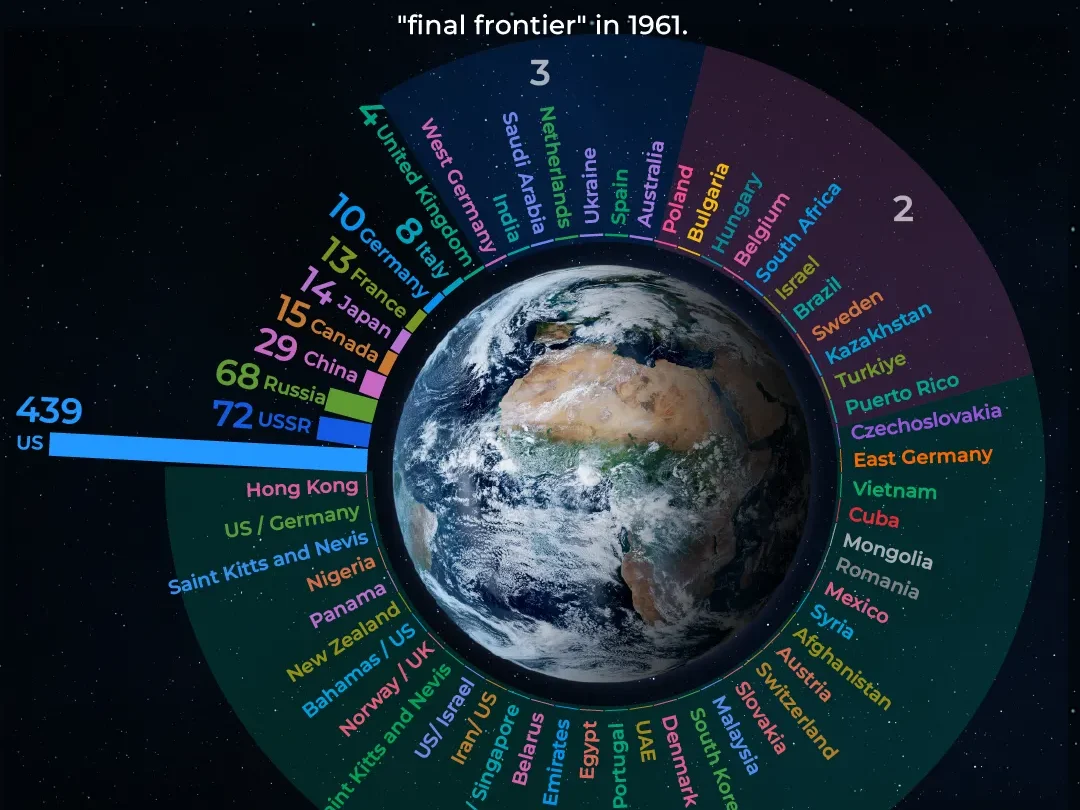 World Space Week: Which countries have sent people to space?