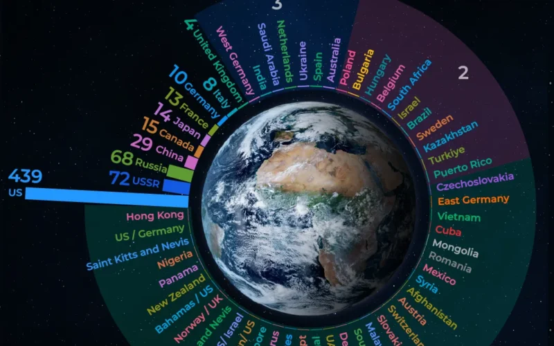 World Space Week: Which countries have sent people to space?